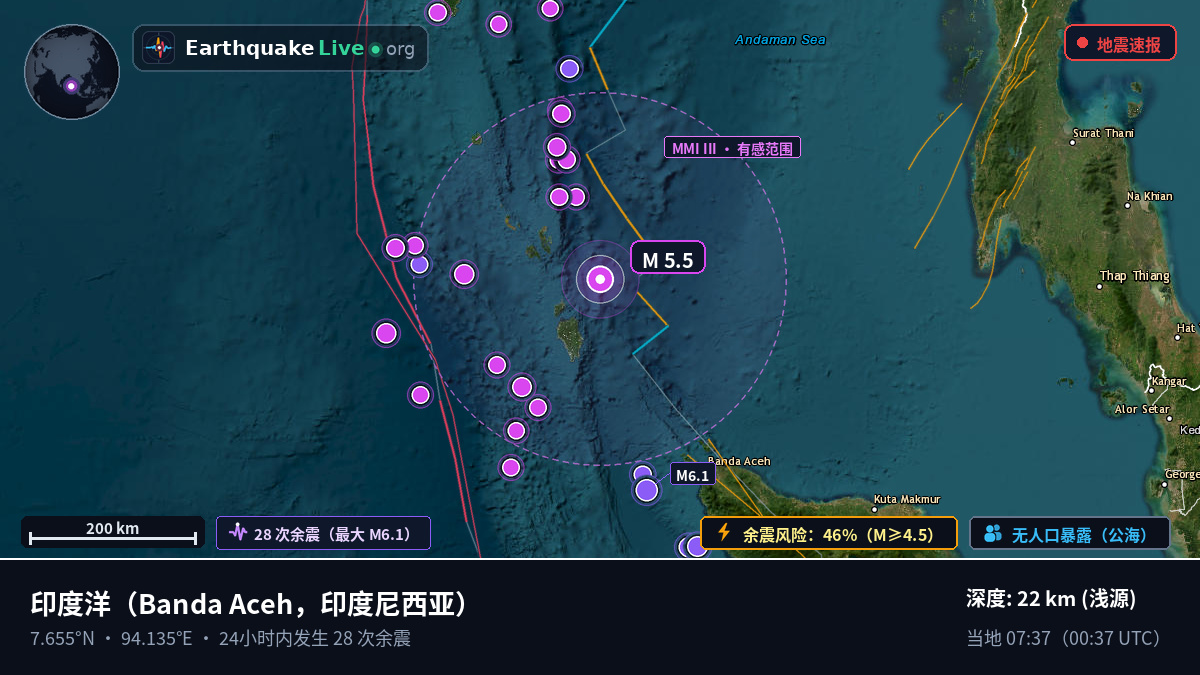 印度洋 (印度尼西亚)