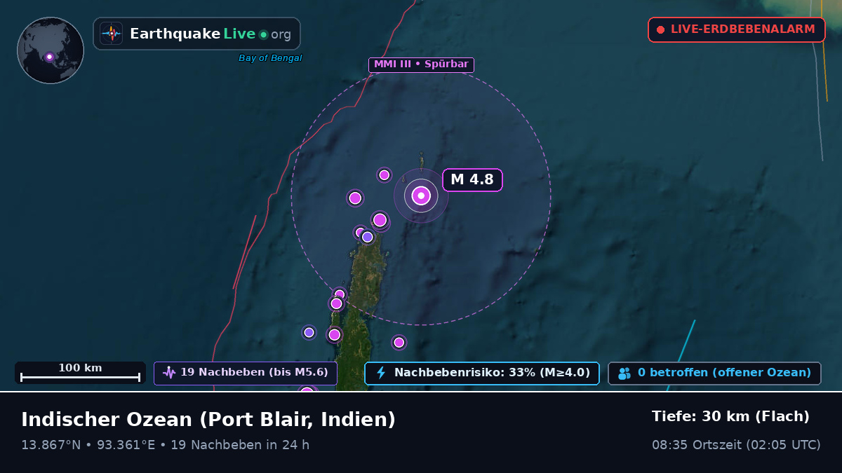 Indischer Ozean (Indien)