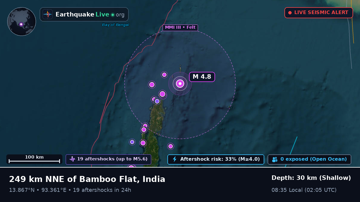 Indian Ocean (India)