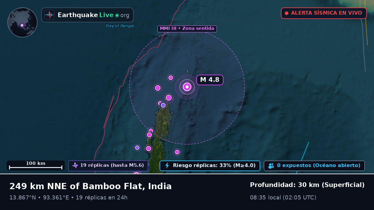 Océano Índico (India)