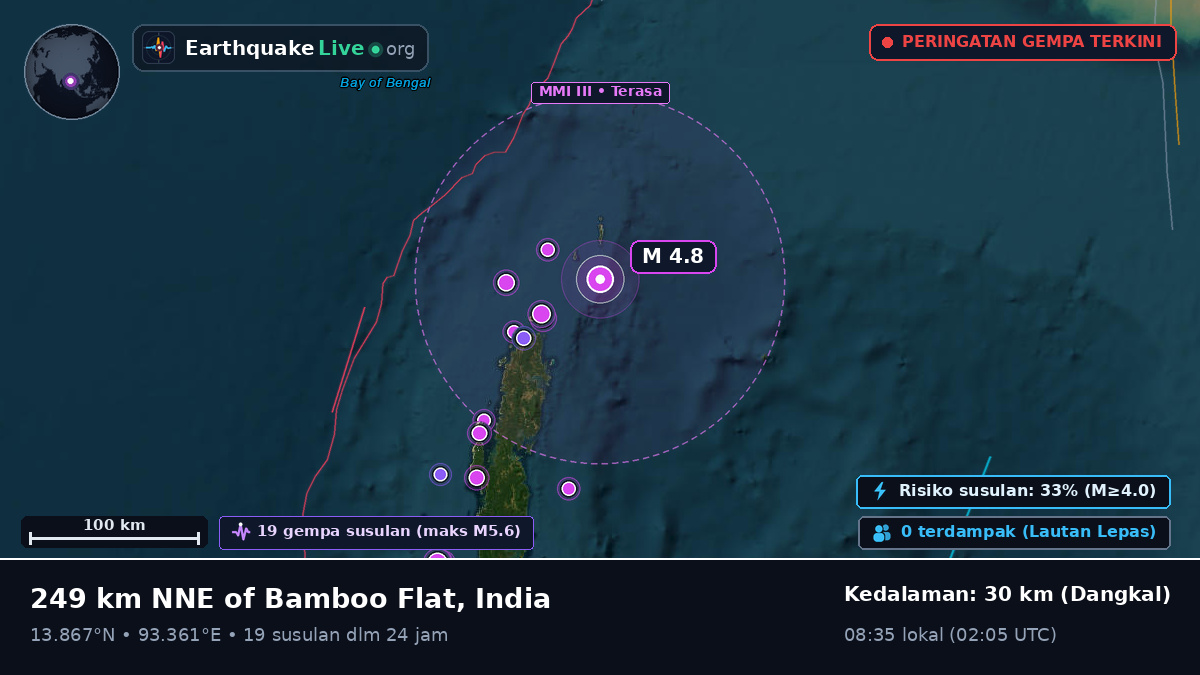 Samudra Hindia (India)