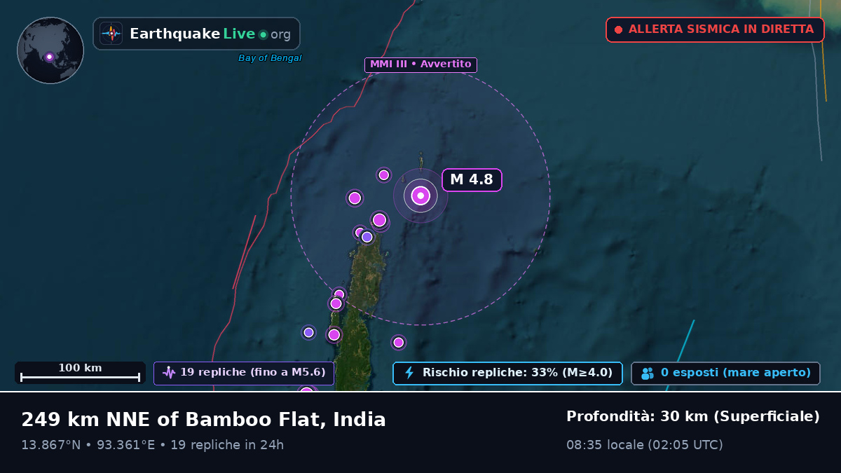 Oceano Indiano (India)