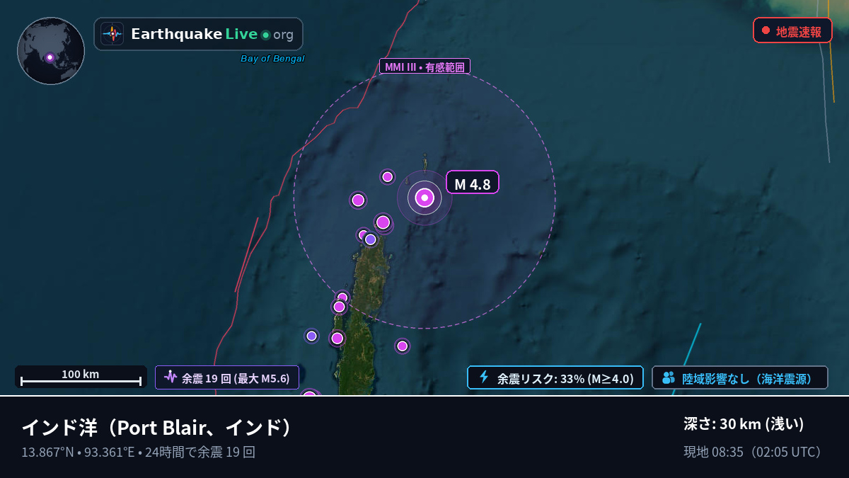 インド洋 (インド)