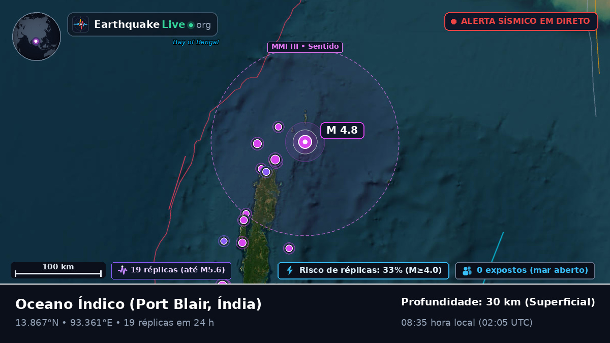 Oceano Índico (Índia)