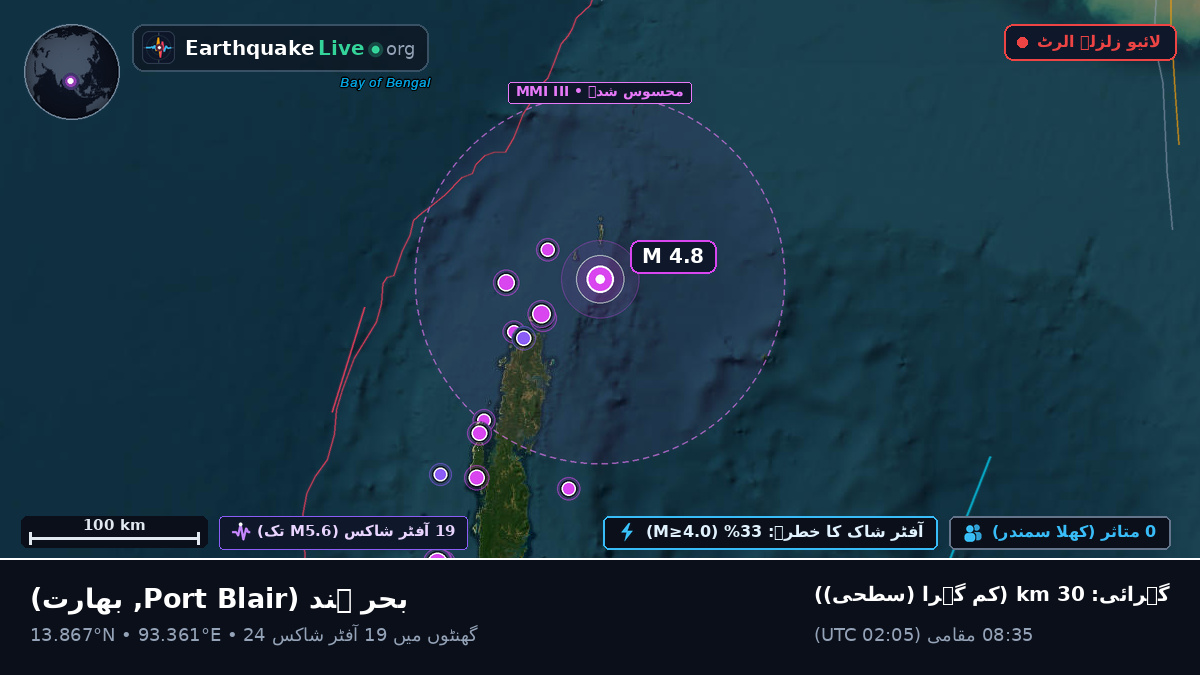 بحر ہند (بھارت)