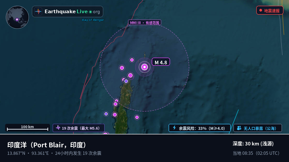 印度洋 (印度)
