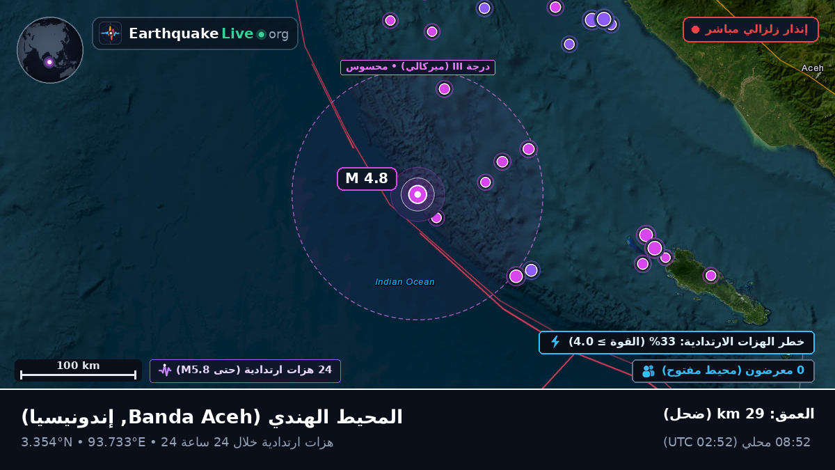 المحيط الهندي (إندونيسيا)