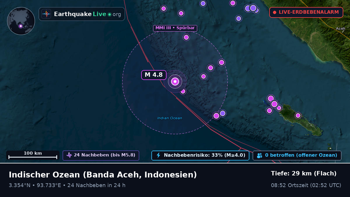 Indischer Ozean (Indonesien)