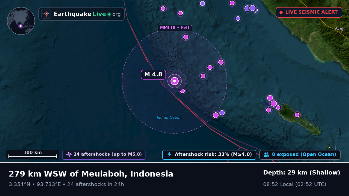 Indian Ocean (Indonesia)