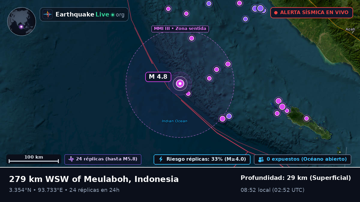 Océano Índico (Indonesia)