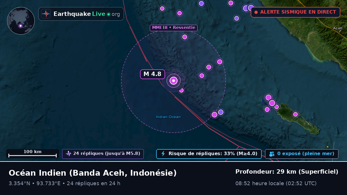 Océan Indien (Indonésie)