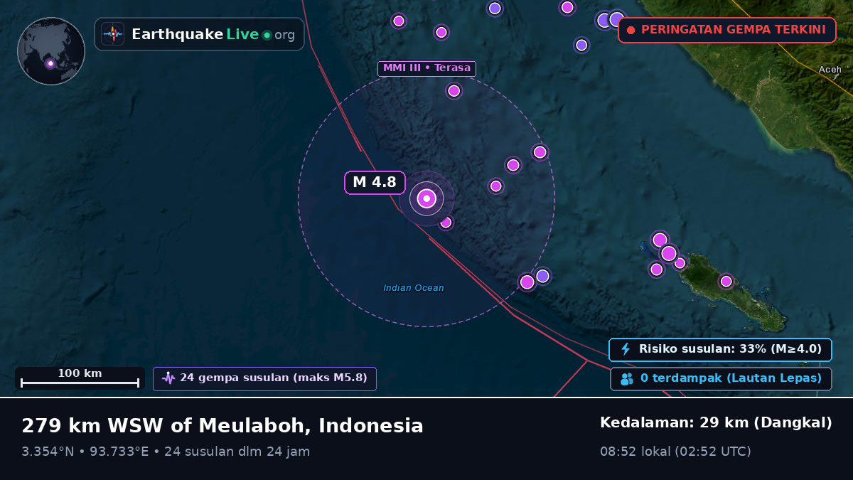 Samudra Hindia (Indonesia)