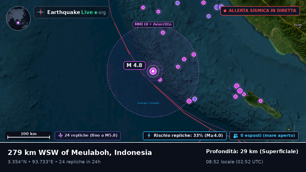 Oceano Indiano (Indonesia)