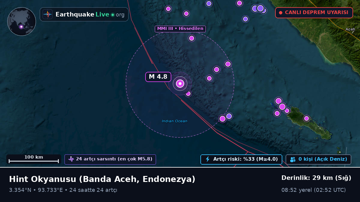 Hint Okyanusu (Endonezya)