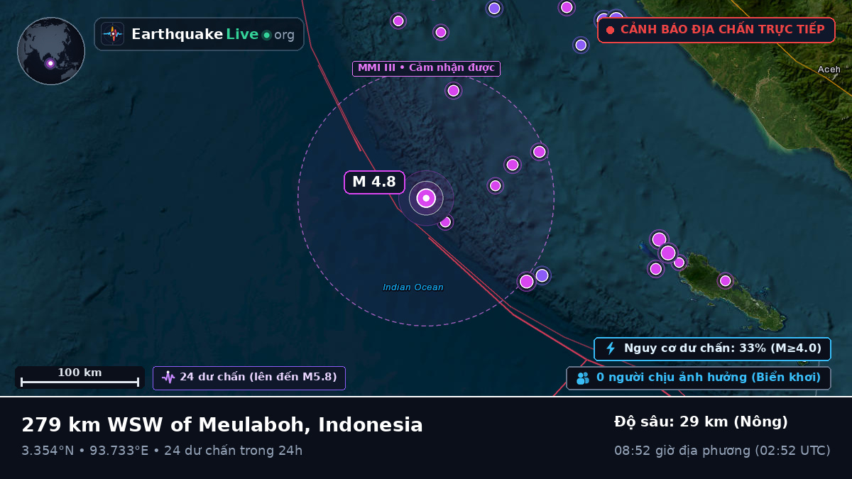 Ấn Độ Dương (Indonesia)