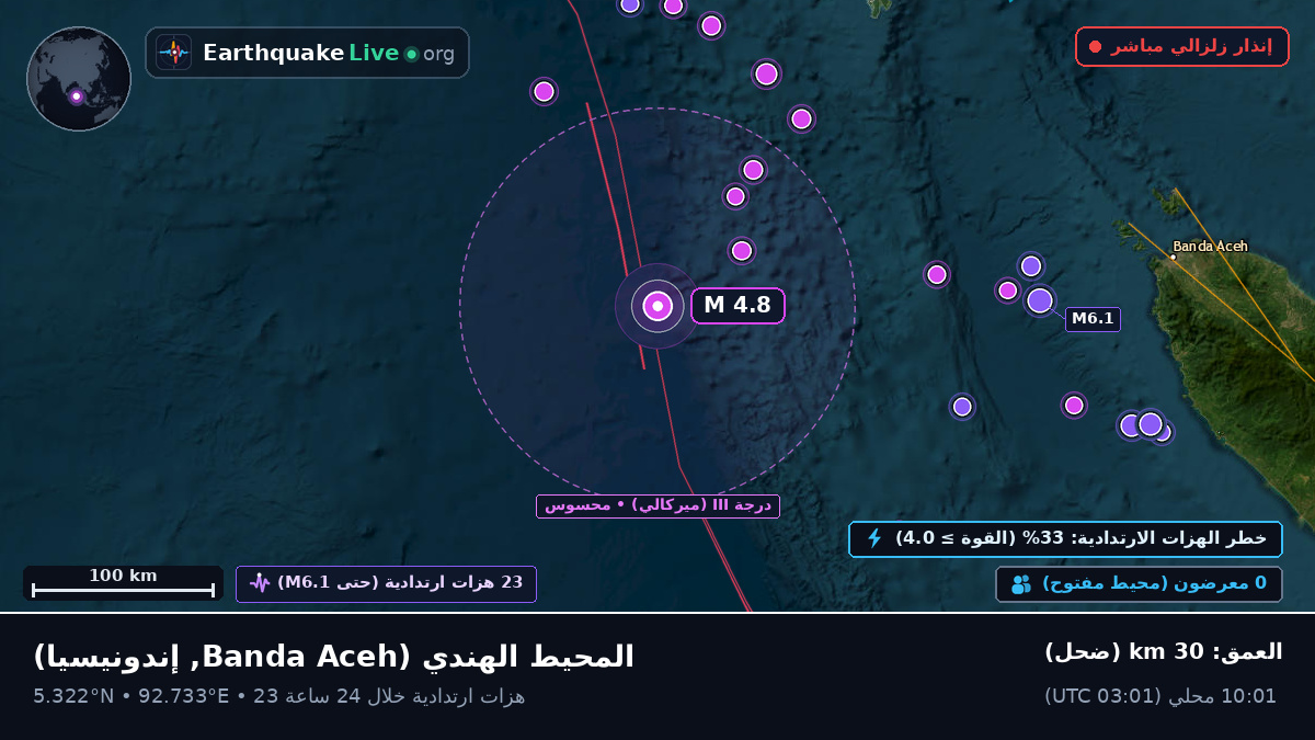 المحيط الهندي (إندونيسيا)