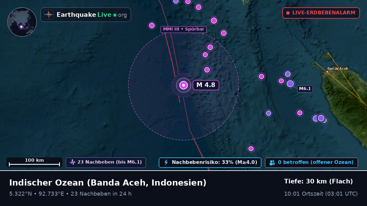 Indischer Ozean (Indonesien)