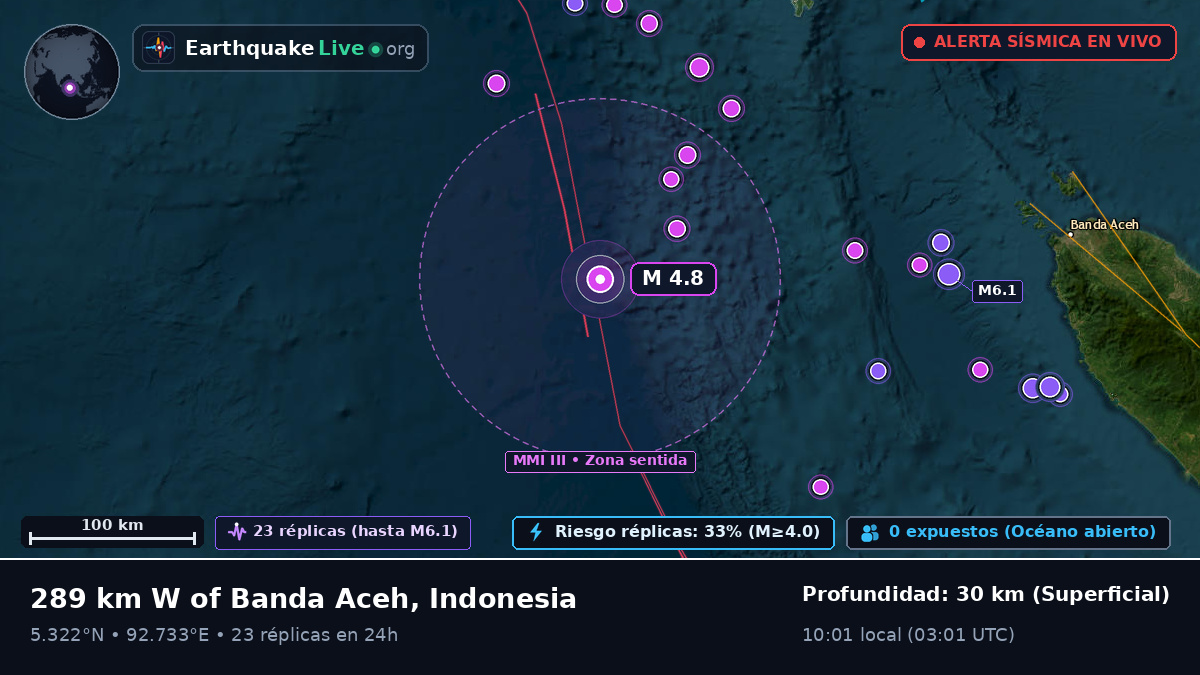 Océano Índico (Indonesia)
