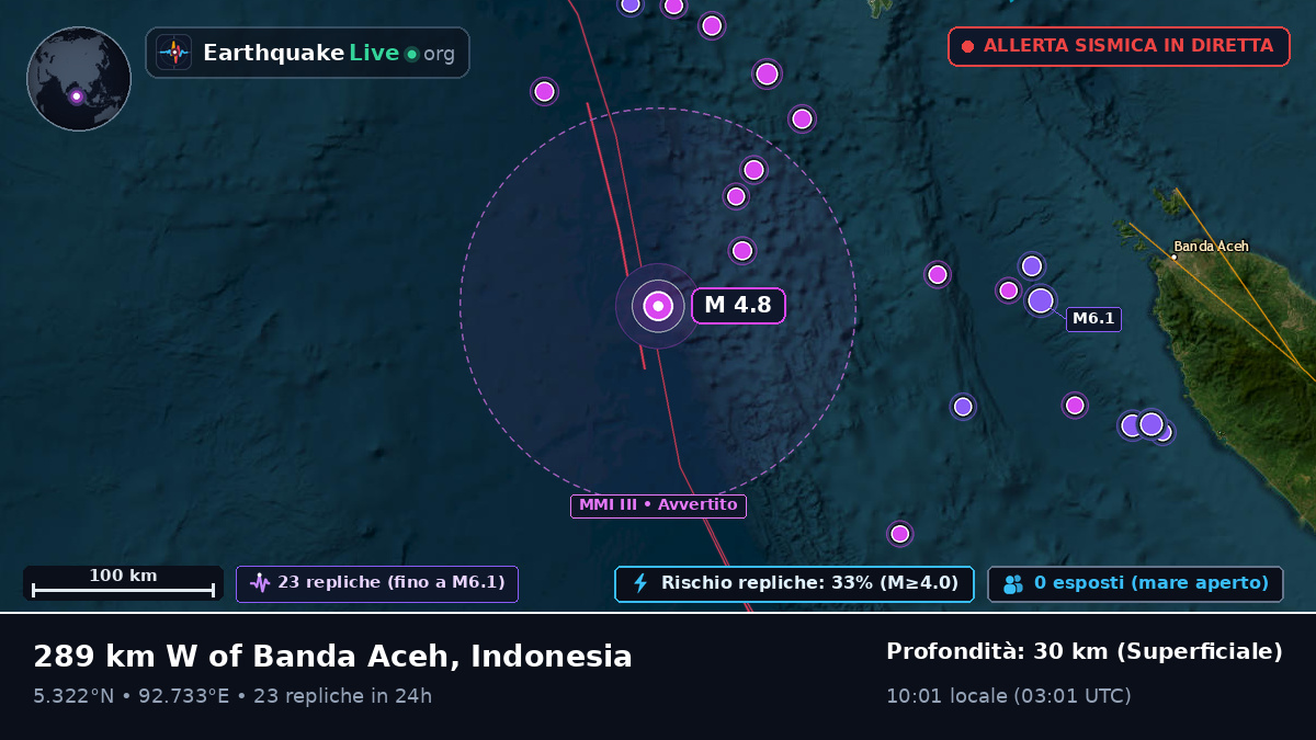 Oceano Indiano (Indonesia)