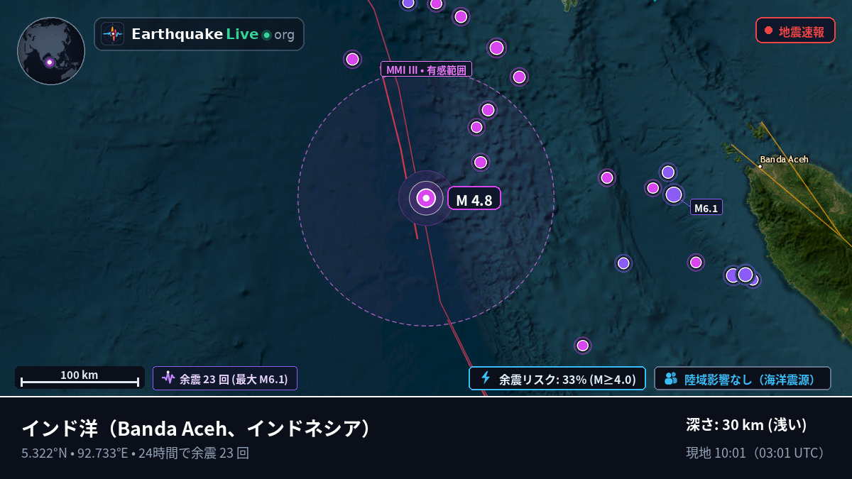 インド洋 (インドネシア)