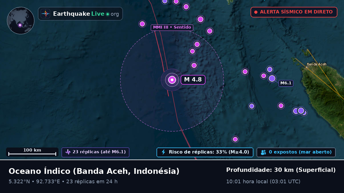 Oceano Índico (Indonésia)