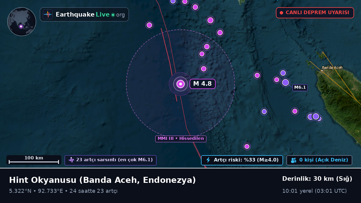 Hint Okyanusu (Endonezya)