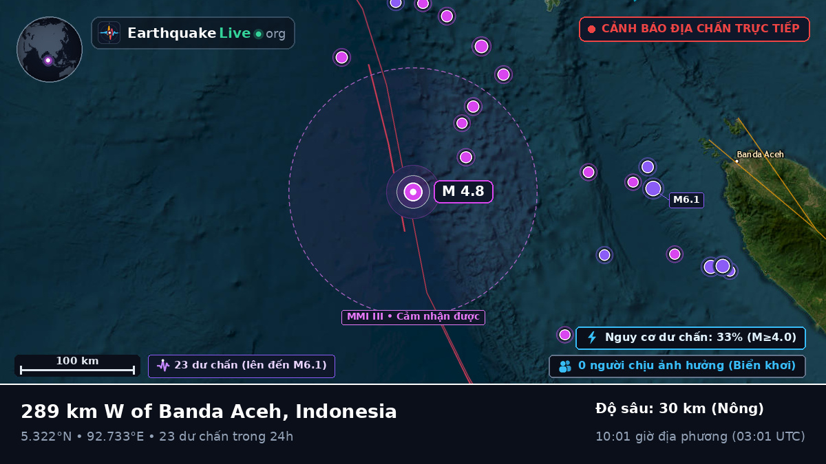 Ấn Độ Dương (Indonesia)