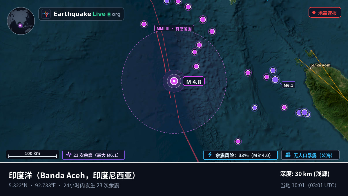 印度洋 (印度尼西亚)
