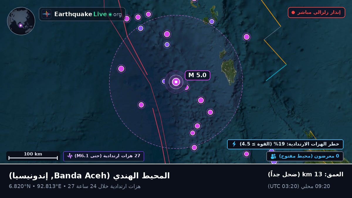 المحيط الهندي (إندونيسيا)