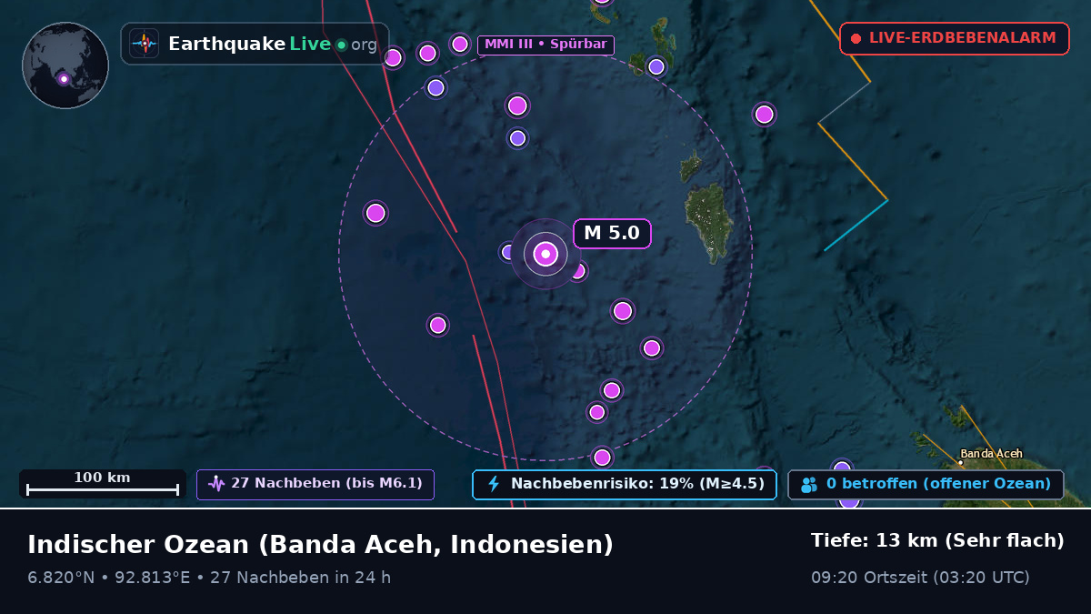 Indischer Ozean (Indonesien)
