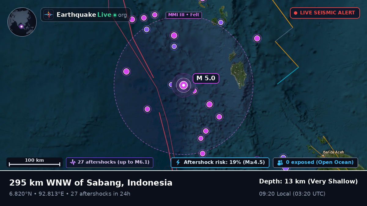 Indian Ocean (Indonesia)