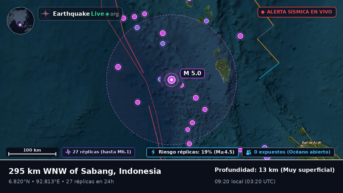 Océano Índico (Indonesia)