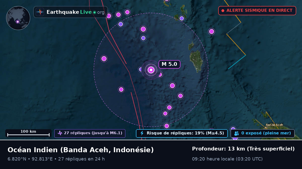 Océan Indien (Indonésie)