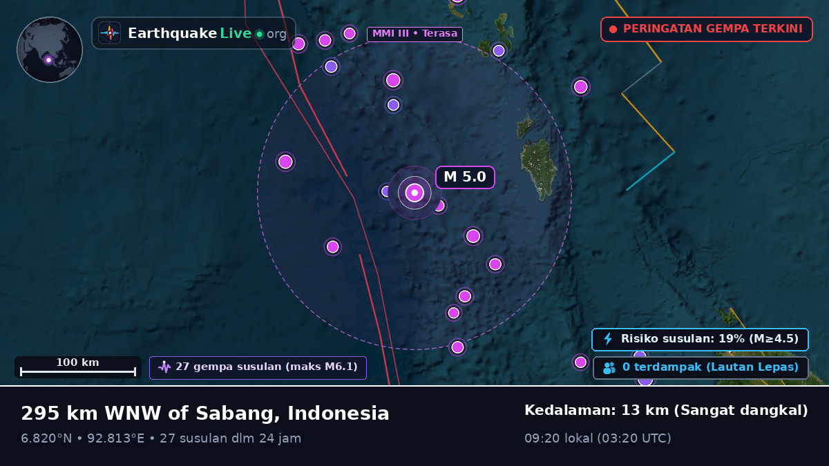 Samudra Hindia (Indonesia)