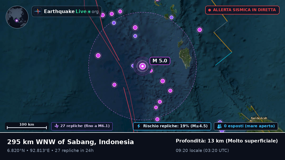 Oceano Indiano (Indonesia)