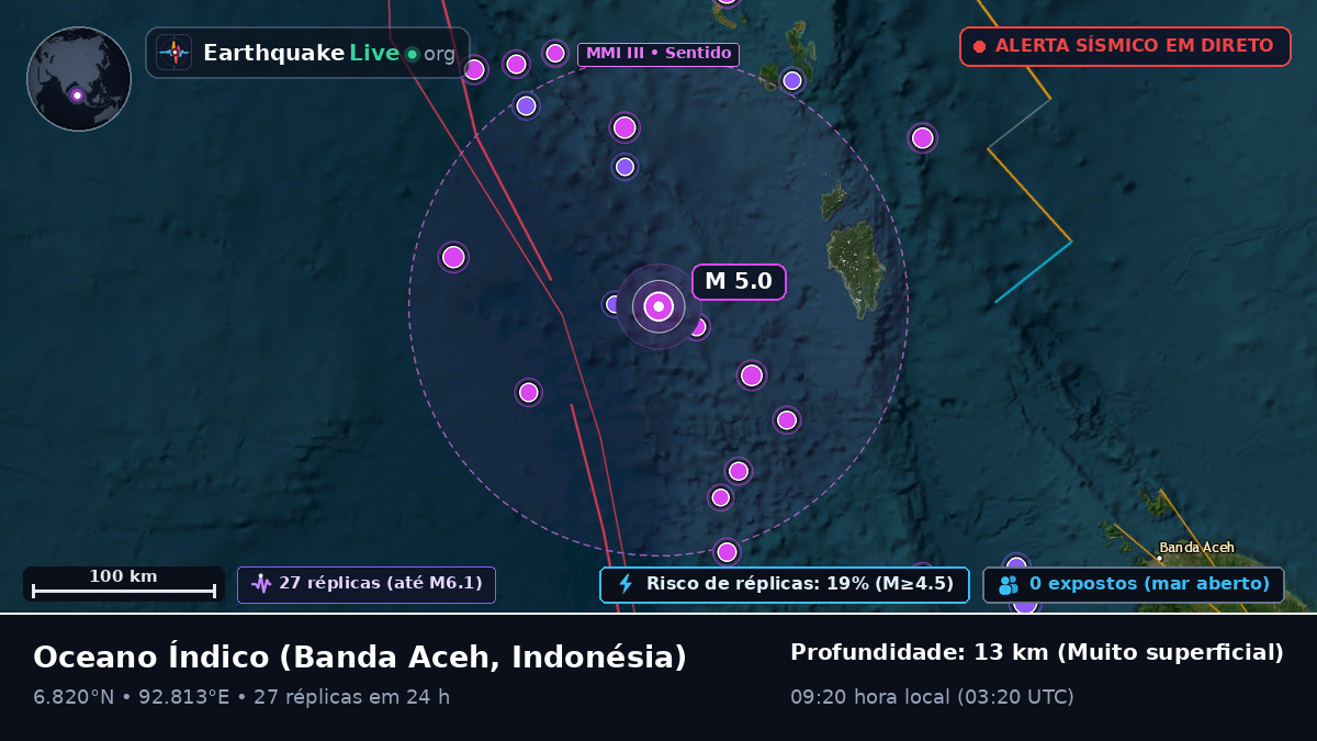 Oceano Índico (Indonésia)