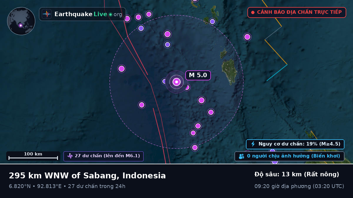 Ấn Độ Dương (Indonesia)