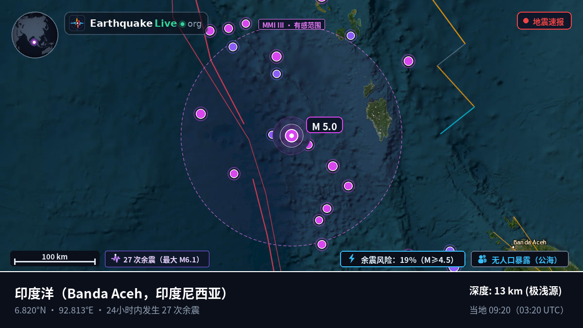 印度洋 (印度尼西亚)