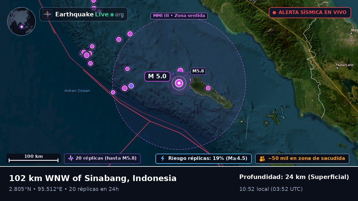 Océano Índico (Indonesia)