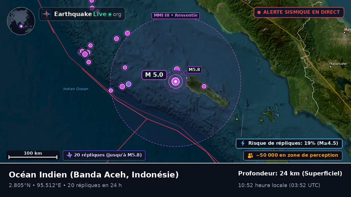 Océan Indien (Indonésie)