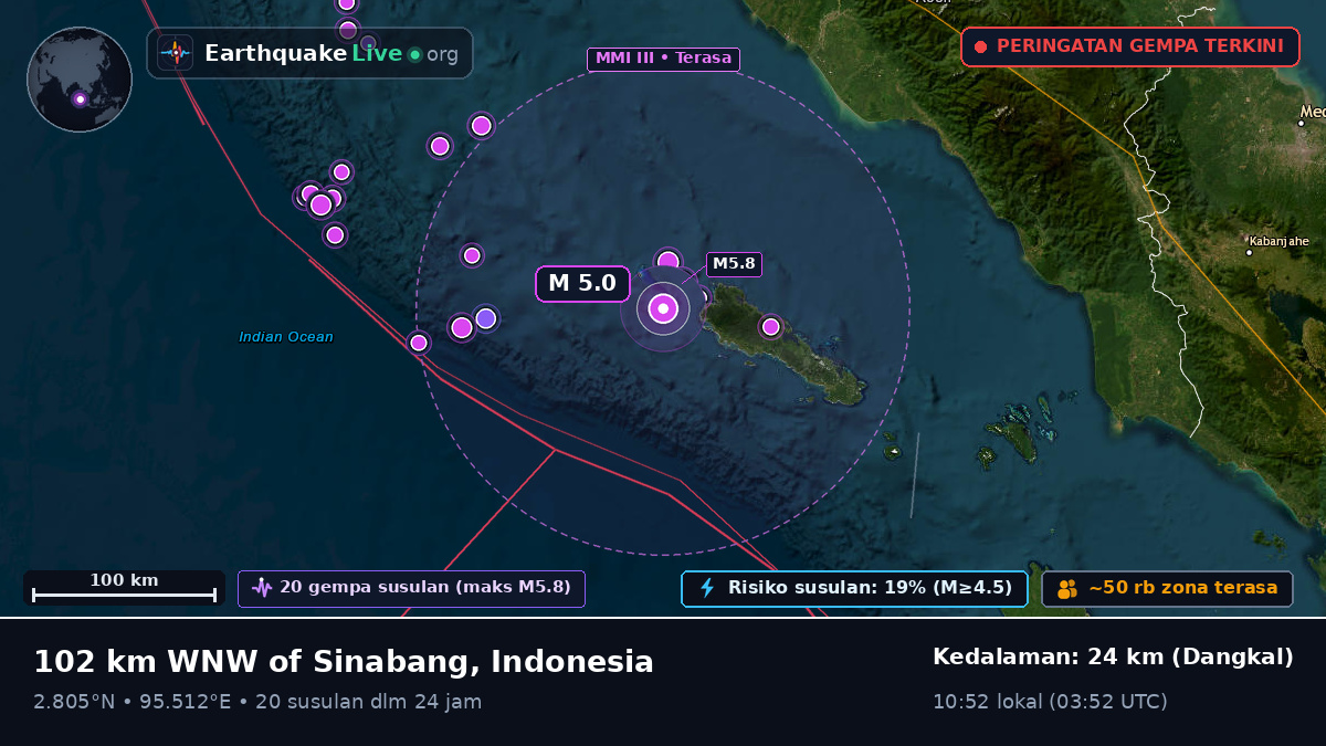 Samudra Hindia (Indonesia)