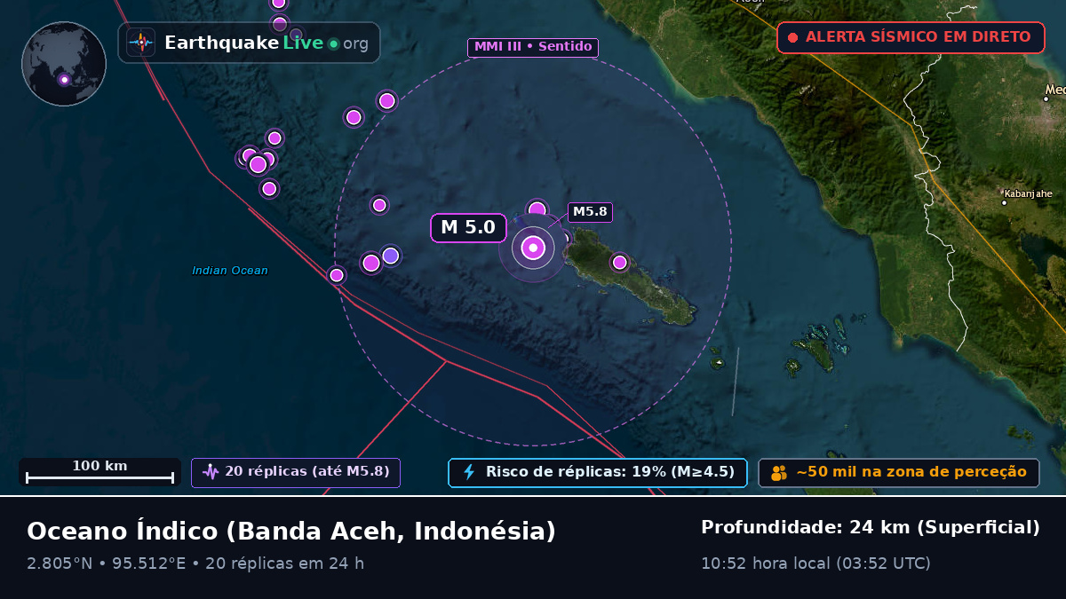Oceano Índico (Indonésia)