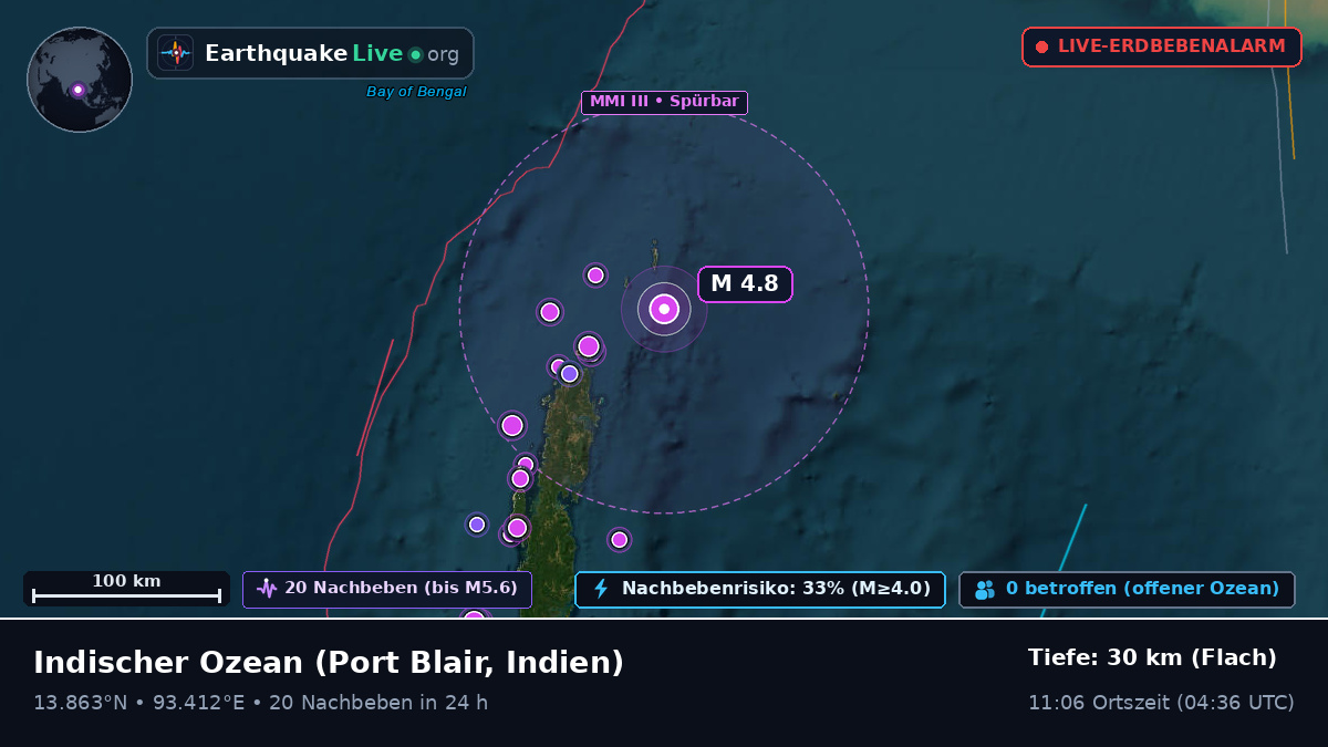 Indischer Ozean (Indien)