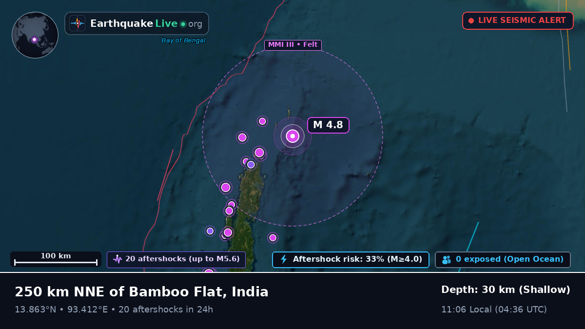 Indian Ocean (India)