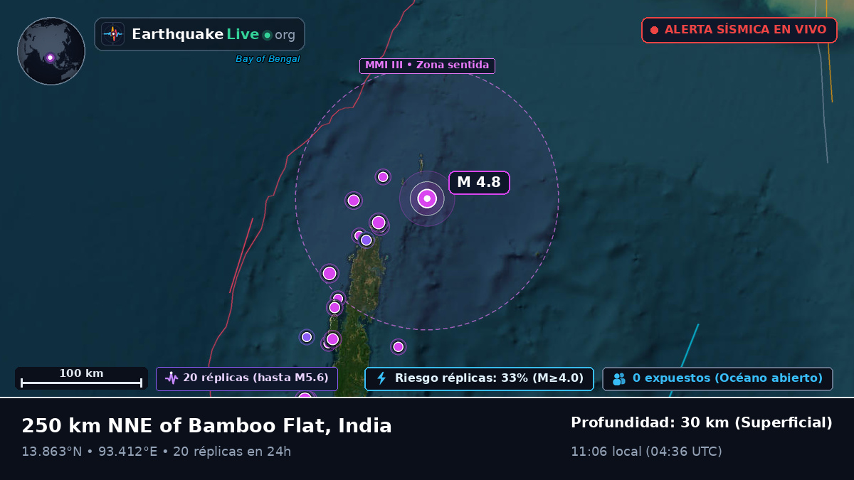Océano Índico (India)