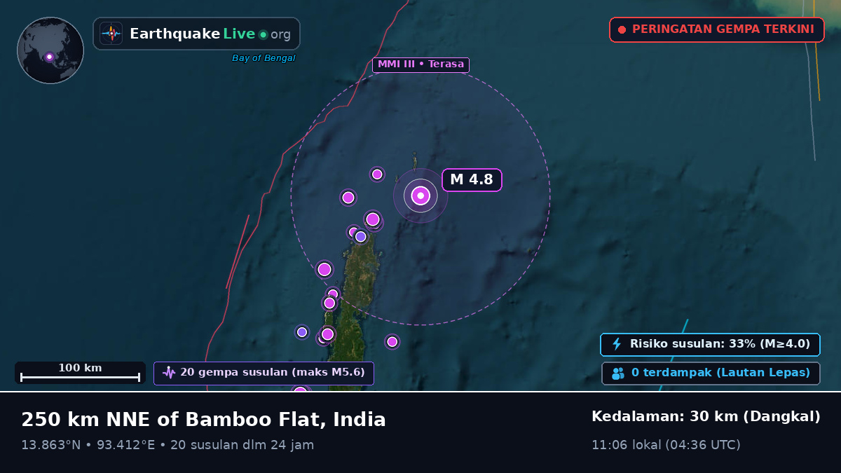 Samudra Hindia (India)