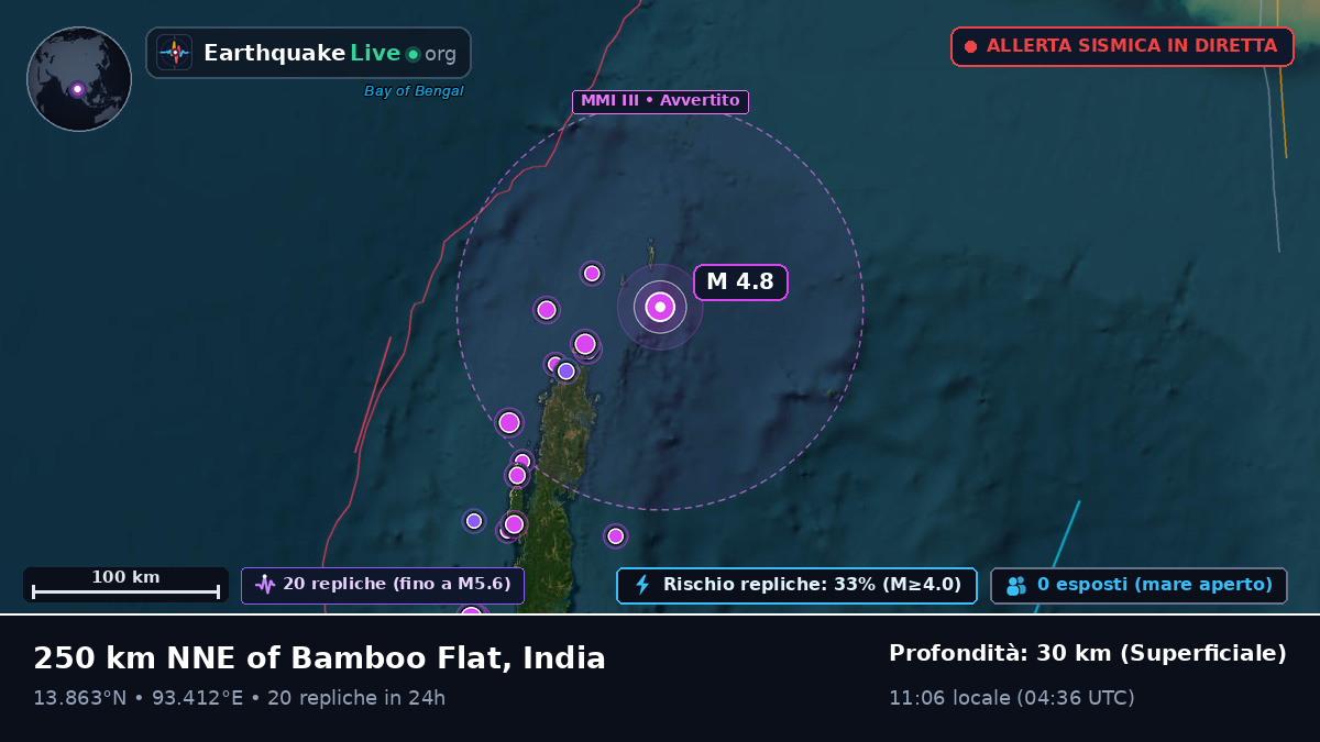Oceano Indiano (India)