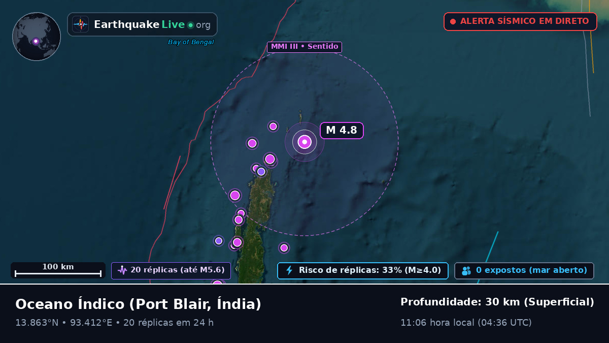 Oceano Índico (Índia)