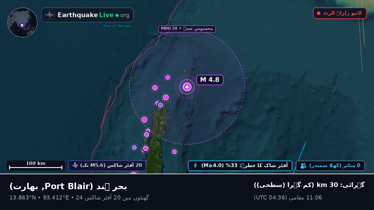 بحر ہند (بھارت)