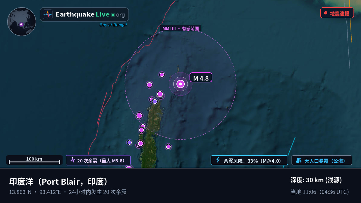 印度洋 (印度)